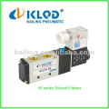 4V,4A,3V,3A solenoid valve/Pneumatic control/3 or 5 way/To control air